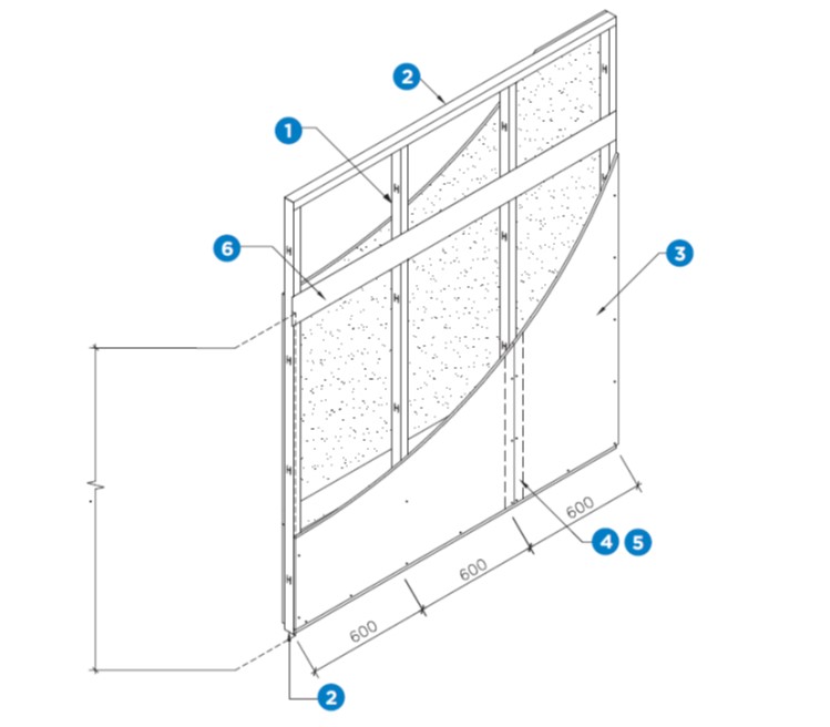 GYpwall Classia