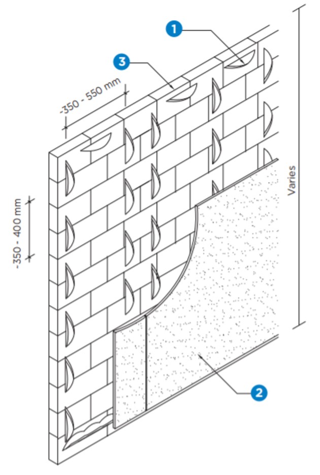 Gyproc® DriLyner -Drywall masonry lining systems | Gyproc Thailand