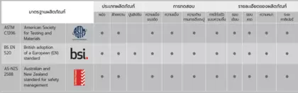 Product Standard_more details