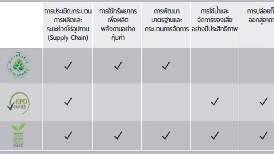 มาตรฐานสากลที่เหนือกว่า เชื่อมั่นได้มากกว่า 6